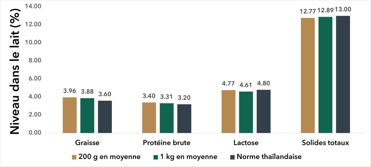 EDN164 Figure 11_Fr